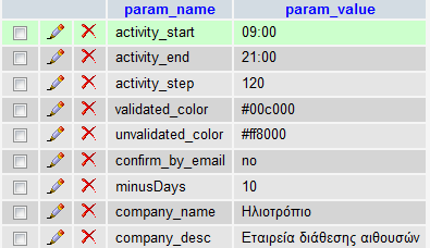 Ο πίνακας booking_users Ο πίνακας