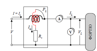 Μια τυπική διάταξη μέτρησης ενεργού και άεργου ισχύος φαίνεται στο παρακάτω διάγραμμα: Μετρώντας την ενεργό ισχύ με το βαττόμετρο Ρ L, την τάση V L και το ρεύμα Ι L, όπως απεικονίζεται παραπάνω,