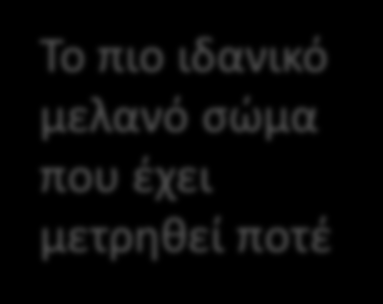 Θερμοκρασία του Σύμπαντος (COBE) Το πιο