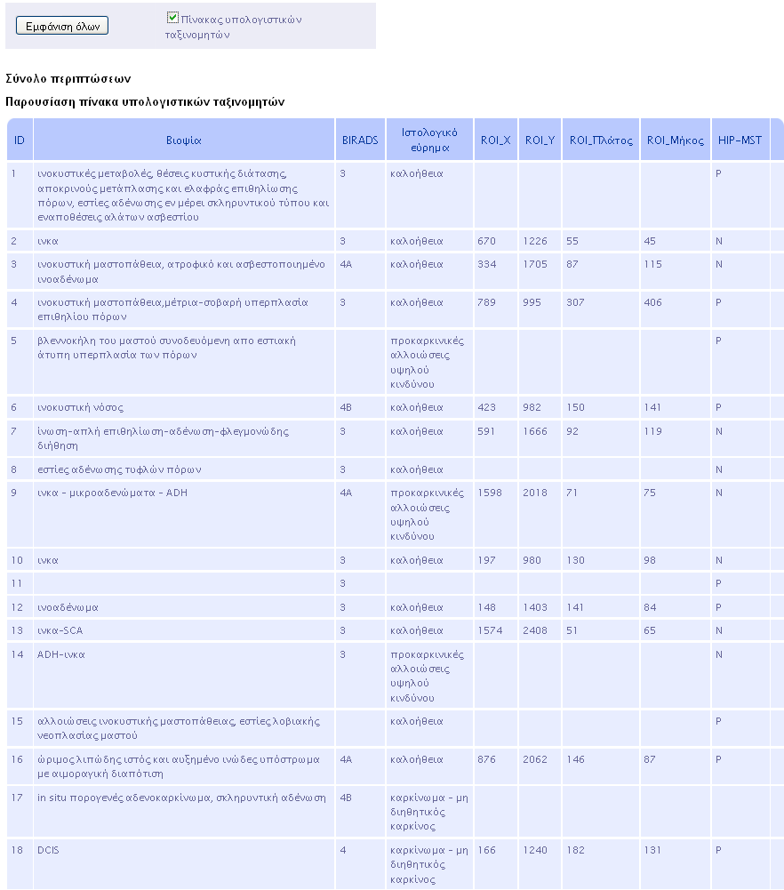 προηγούµενες περιπτώσεις, ο χρήστης µπορεί να δει τα αποτελέσµατα στην προεπιλεγµένη παρουσίαση πίνακα ή στον πίνακα υπολογιστικών ταξινοµητών.