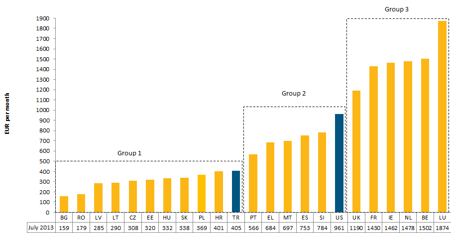 κηζζνινγηθνχ θφζηνπο θάζε ρψξαο ζε Δπξψ, ε νπνία θαηαδεηθλχεη ην ζπλνιηθφ πνζφ πνπ εθηακηεχεηαη σο θφζηνο εξγαζίαο.