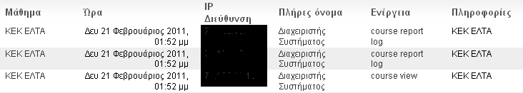 συνεννόησης µε τον Τοµέα Εκπαίδευσης του ΚΕΚ - ΕΛΤΑ και τον εκπαιδευτή και εφόσον ο τελευταίος το κρίνει απαραίτητο.