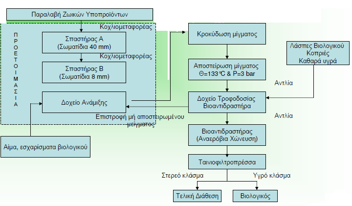 Σχήμα 3.