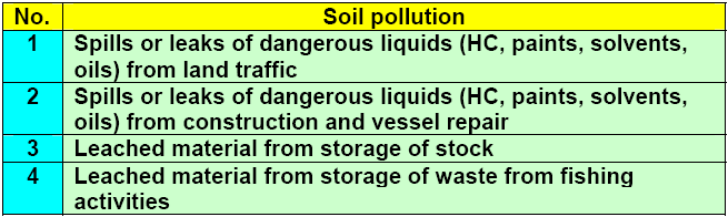 Environmental aspects