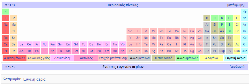 Ο περιοδικός πίνακας Οι ιδιότητες των ευγενών αέριων εξηγούνται πολύ καλά από τις σύγχρονες θεωρίες της ατομικής δομής.