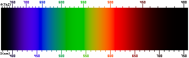 ΘΕΩΡΗΤΙΚΟ ΜΕΡΟΣ αυτά τα όρια και κυµαίνεται µεταξύ 380-780 nm. Στα φασµατοφωτόµετρα το φάσµα ορατού φωτός (εικόνα 23) καθορίζεται στο διάστηµα 400-700 nm.