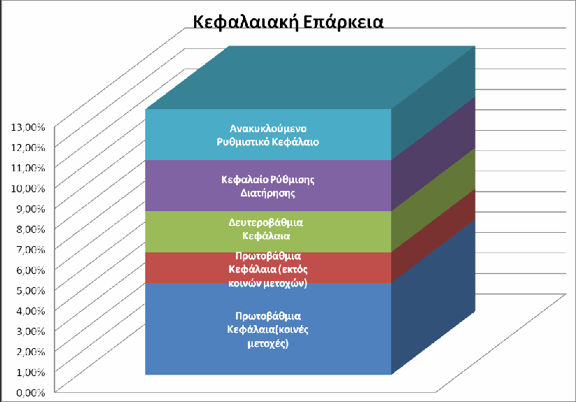 Συνοπτικά τα βασικά σημεία παρουσιάζονται στο παρακάτω διάγραμμα.