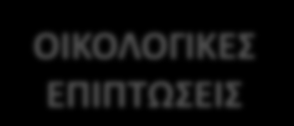 ΑΠΟΤΕΛΕΣΜΑ Μείωση της παραγωγής μελιού και