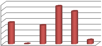 140 ΤΜΗΜΑ: ΟΛΑ ΤΑ ΤΜΗΜΑΤΑ ΣΤΕΦ - ΣΕΥΠ - ΣΓΤ&ΚΣ - ΣΤΕΤΡΟΔ ΜΑΘΗΜΑ: ΦΥΣΙΚΗ - Ε ΑΚΑΔ ΕΤΟΣ: 2009-10 ΒΑΘ 0-3.9 4-4.9 5-5.9 6-6.9 7-8.4 8.5-10.