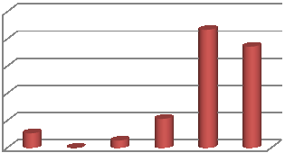 143 ΤΜΗΜΑ:ΝΑΥΠΗΓΙΚΗΣ ΜΑΘΗΜΑ:ΤΕΧΝΟΛΟΓΙΑ ΝΑΥΠΗΓΙΚΩΝ ΥΛΙΚΩΝ - Ε ΕΞΑΜΗΝΟ: Γ ΚΩΔ ΤΜ - ΜΑΘ: 1.5.4β ΚΑΘΗΓΗΤΗΣ: ΑΚΑΔ ΕΤΟΣ: 2009-10 50.0 40.0 30.0 20.0 ΒΑΘ 0-3.9 4-4.9 5-5.9 6-6.9 7-8.4 8.5-10.0 10.0 % 3.2 0.