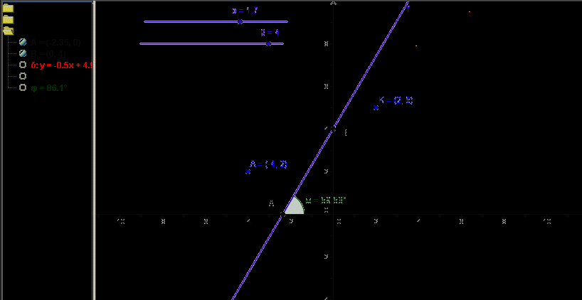 1.2.2 Ζ ΔΤΘΔΗΑ ψ=α.x+β Ζ γξαθηθή παξάζηαζε ηεο ζπλάξηεζεο f(x)=αx+β ζα απνηειέζεη έλα αληηθείκελν κειέηεο θαη δηαπξαγκάηεπζεο ησλ ηδηνηήησλ ηεο.
