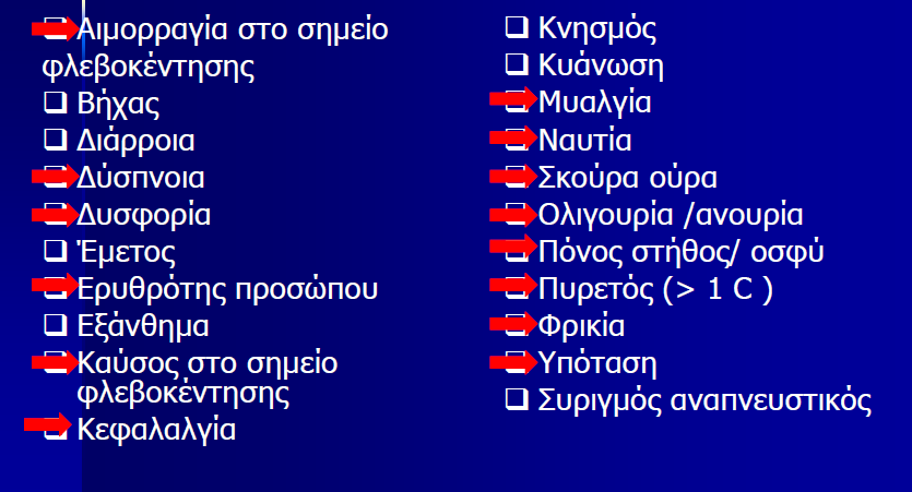 Συμπτώματα - κλινικά σημεία από