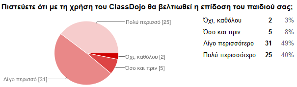 Η Πληροφορική στημ Πρωτοβάθμια και Δευτεροβάθμια Εκπαίδευση - Διδασκαλία και Διδακτική 7 Σρήκα 4-1.