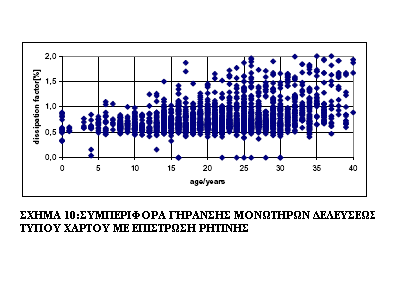 Ο τεχνικός χρόνος ζωής του μονωτικού λαδιού επηρεάζεται από την κατάσταση φόρτισης του μετασχηματιστή και του σταθερού ρυθμού της «γήρανσης».