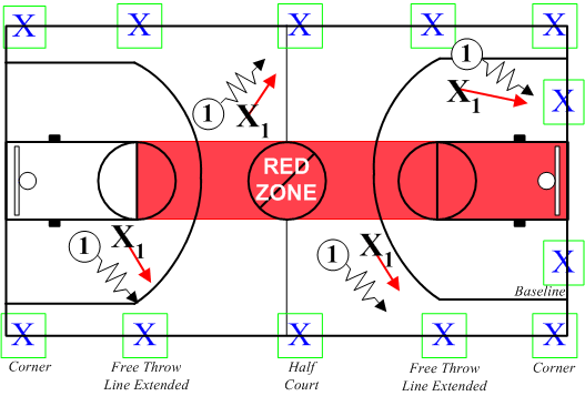 Drills: developing individual technical elements: switch from sliding to running and vice versa Foot-fakes/Ball Fakes ΒΑΣΙΚΕΣ ΑΡΧΕΣ ΑΜΥΝΑΣ ΤΗΣ ΜΠΑΛΑΣ ΟΜΙΛΙΑ (εγώ μπάλα) ΑΜΥΝΤΙΚΗ ΘΕΣΗ ΣΥΝΕΧΩΣ ΠΙΕΣΗ