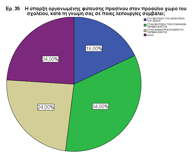 ηνλ παξαθάησ πίλαθα θαηαγξάθεηαη ε δπλαηφηεηα φζσλ αθνξά ηε ρξήζε ηκεκάησλ ηνπ θπηηθνχ πιηθνχ, σο επνπηηθφ πιηθφ ζηε δηδαζθαιία ηνπ/ ησλ καζήκαηνο /ησλ πνπ δηδάζθνπλ.