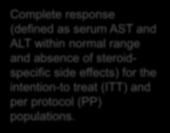 steroidspecific side effects) for the intention-to treat (ITT)