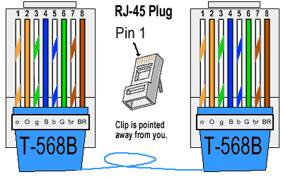 ΣΥΝΔΕΣΜΟΛΟΓΙΑ RJ45 T-568A Straight-Through