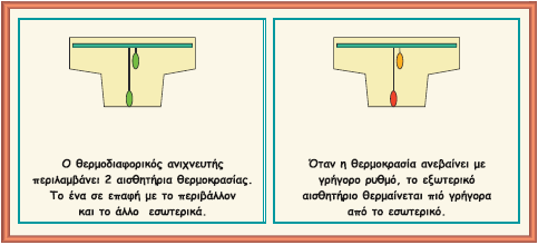 1.2.Ανιχνευτές θερμότητας Χρησιμοποιούνται σε χώρους που για διάφορους λόγους (π.χ. ύπαρξη καπνού, σκόνης ή υδρατμών σε κανονικές συνθήκες) δεν μπορούν να χρησιμοποιηθούν οι ανιχνευτές καπνού.