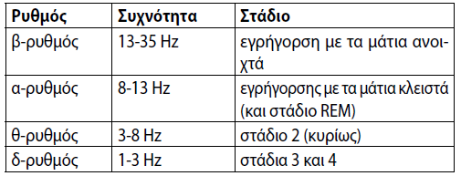 πεύουν τη διαδοχική μετάβαση από την κατάσταση του ελαφρύ ύπνου στο βαθύ ύπνο (9).