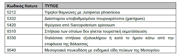 Χαρακτηριστικά Μαρίνας: Το βάθος της Μαρίνας κυµαίνεται από 2,5 µ. έως 5,5 µ. και έχει 102 θέσεις εσωτερικά και µία θέση στο ακροµόλιό της.