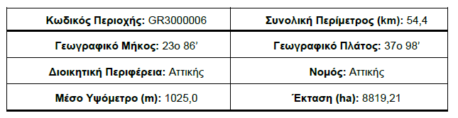 2.5.2. Πανίδα Στην άµεση περιοχή επιρροής του έργου, η πανίδα δεν είναι αξιόλογη. Τα περισσότερα θηλαστικά που συναντάµε είναι τα γνωστά ανθρωπόφιλα είδη. 2.5.3.