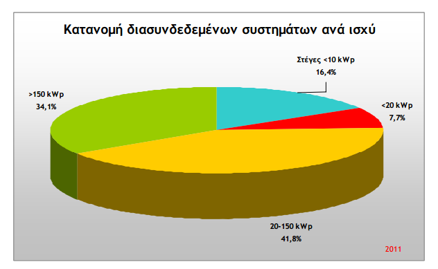 Εικόνα 1.