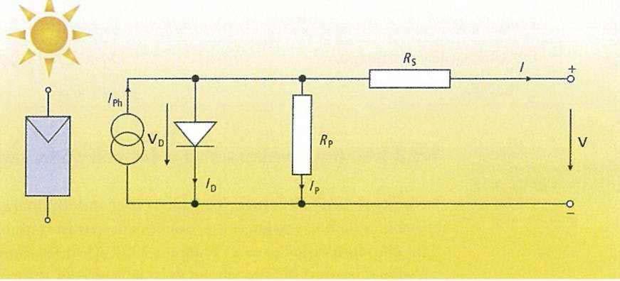 23 φαίνεται το απλοποιημένο κύκλωμα ενός φωτοβολταϊκού στοιχείου, το οποίο μας δίνει μια πρώτη εκτίμηση των ηλεκτρικών χαρακτηριστικών του: Τo μέγεθος ονομάζεται θερμική τάση (V) Στην οριακή