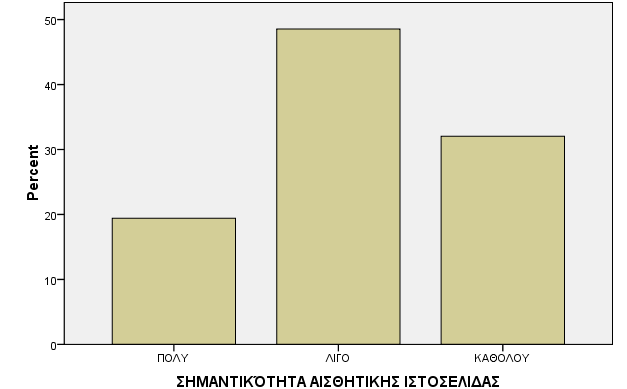 Γράφημα 16. Κατανομή των χρηστών με βάση την σημαντικότητα που δίνουν στην εύκολη πλοήγηση κατά τη χρήση των υπηρεσιών ηλεκτρονικής τραπεζικής της τράπεζάς τους.