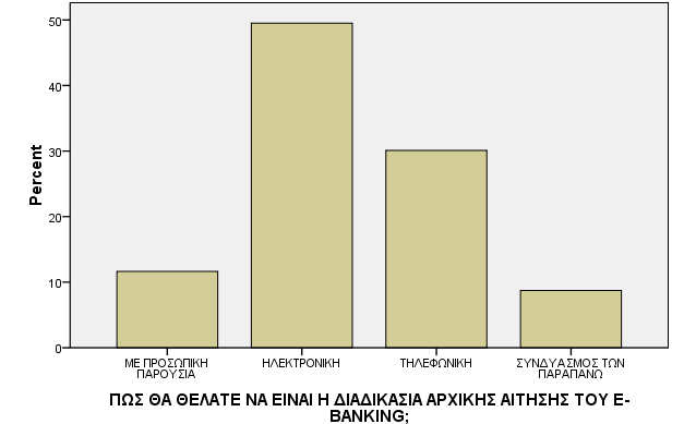 Γράφημα 22.