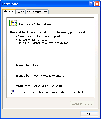 αρχή πιστοποίησης που το εξέδωσε, περιέχει στοιχεία του εγγεγραμμένου όπως όνομα κλπ.