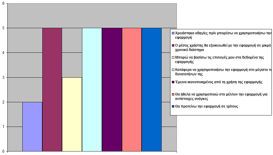 5.1Δκπεηξία ζπκκεηερόλησλ ζε Social