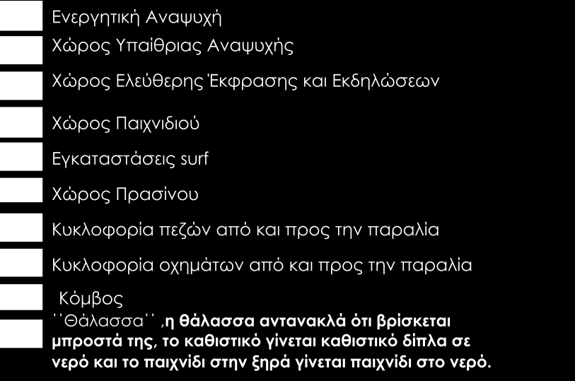 Δηλαδή ο σχεδιασμός κινήθηκε με γνώμονα και την προσέλκυση δραστηριοτήτων που θα έχουν την θάλασσα μοτίβο και όχι κύριο θέμα χωρίς παράλληλα να πάψουν να υποστηρίζονται οι θαλάσσιες δραστηριότητες.