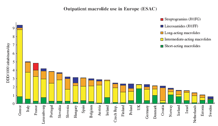 Κατανάλωση