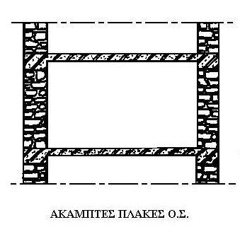 3. Ξχιηλα παηψκαηα (ζαλίδσκα επί ηζρπξψλ μχιηλσλ δνθψλ): Διαθξά θαη εχθακπηε θαηαζθεπή κε νπζηαζηηθά αλχπαξθηε δηαθξαγκαηηθή ιεηηνπξγία θαη έληνλα αληζφηξνπε ζπκπεξηθνξά. 4.