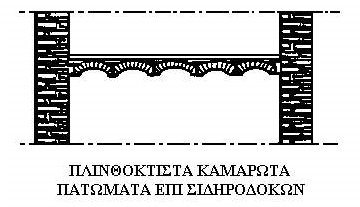 2.3.2 Παηώκαηα επί ηδεξνδνθώλ κε Πιηλζνπιήξσζε Απνηεινχληαη απφ θέξνπζεο ζηδεξνδνθνχο (δηπιά Σ) αλά απνζηάζεηο 0.60m πεξίπνπ θαη δηαθξίλνληαη ζε δχν ηχπνπο αλάινγα κε ην είδνο ηεο πιηλζνπιήξσζεο.