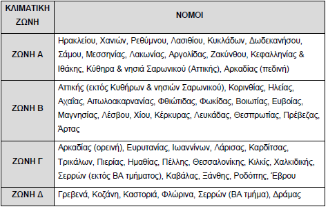 Πίνακας 2.5 : Νομοί Ελληνικής επικράτειας ανά κλιματική ζώνη. Εικόνα 2.2 : Σχηματική απεικόνιση κλιματικών ζωνών Ελληνικής επικράτειας. Στον νέο Κ.ΕΝ.Α.Κ. ορίζεται το κτίριο αναφοράς.