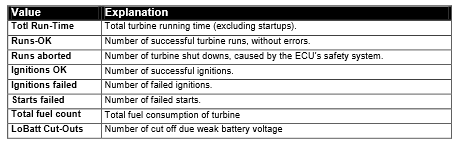 Παράρτημα 127 Statistics Menu Σε αυτό το menu καταγράφονται σημαντικά στατιστικά του κινητήρα που σχετίζονται με