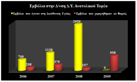 Πίνακας 9.