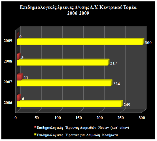 ιάγραµµα 17.