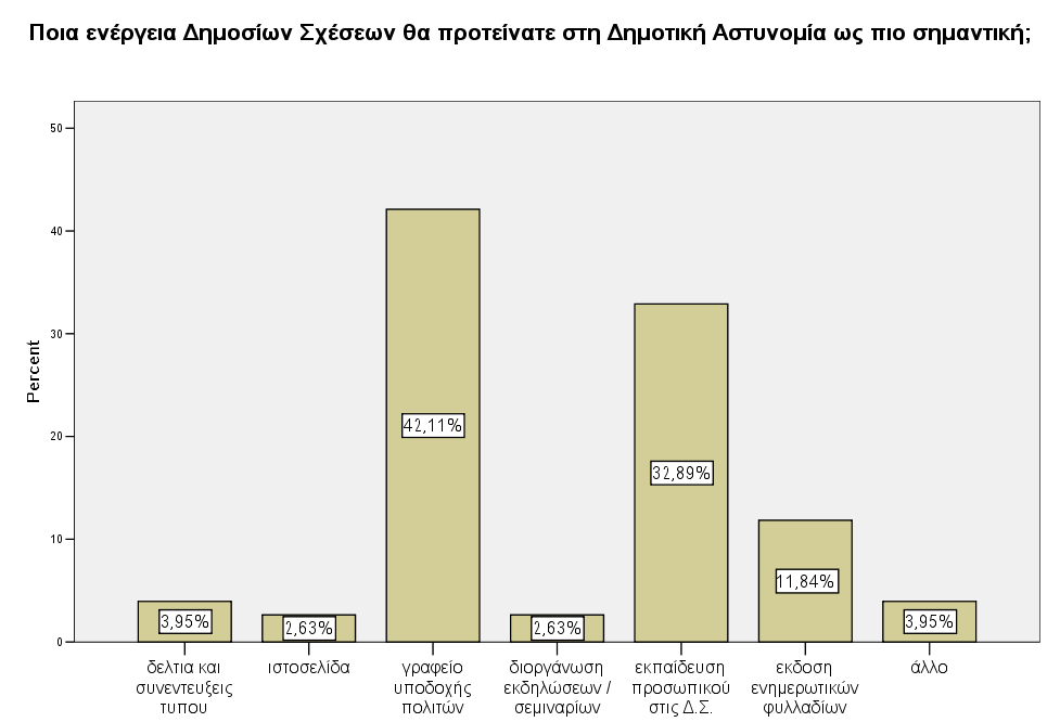 ρήκα 20: Οη Γεκόζηεο ρέζεηο βειηηώλνπλ ηελ απνηειεζκαηηθόηεηα ηεο Γεκνηηθήο Αζηπλνκίαο ρήκα 21: