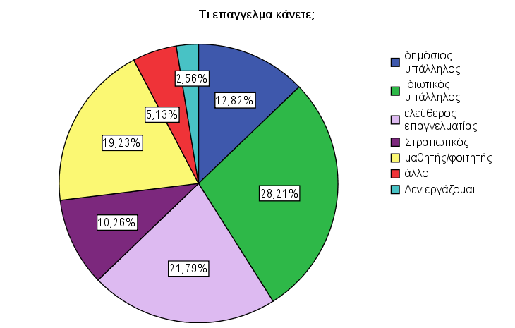 Ληκαληνχ ηεο πφιεο. Οη εξσηεζέληεο ήηαλ ηφζν εξγαδφκελνη ζηελ πεξηνρή απηή, φζν θαη θάηνηθνη πνπ βξέζεθαλ εθεί γηα ηα ςψληα ή ηνλ θαθέ ηνπο.