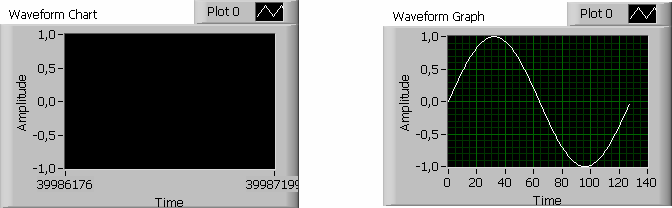 -Charts and Graphs TΑ ΚΥΡΙΟΤΕΡΑ ΣΤΟΙΧΕΙΑ ΤΟΥ FRONT PANEL Το Lab VIEW μας δίνει τη δυνατότητα να παραστήσουμε γραφικά μια σειρά από δεδομένα με εργαλεία που ονομάζονται charts και graphs.