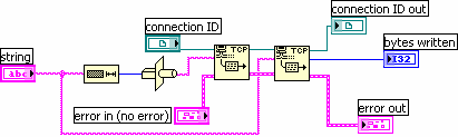 αρχικά τα δεδομένα που περιέχει ο γράφος του Server στον γράφο του client. Έπειτα γίνεται ανάγνωση των δεδομένων που αποστέλλει ο client.