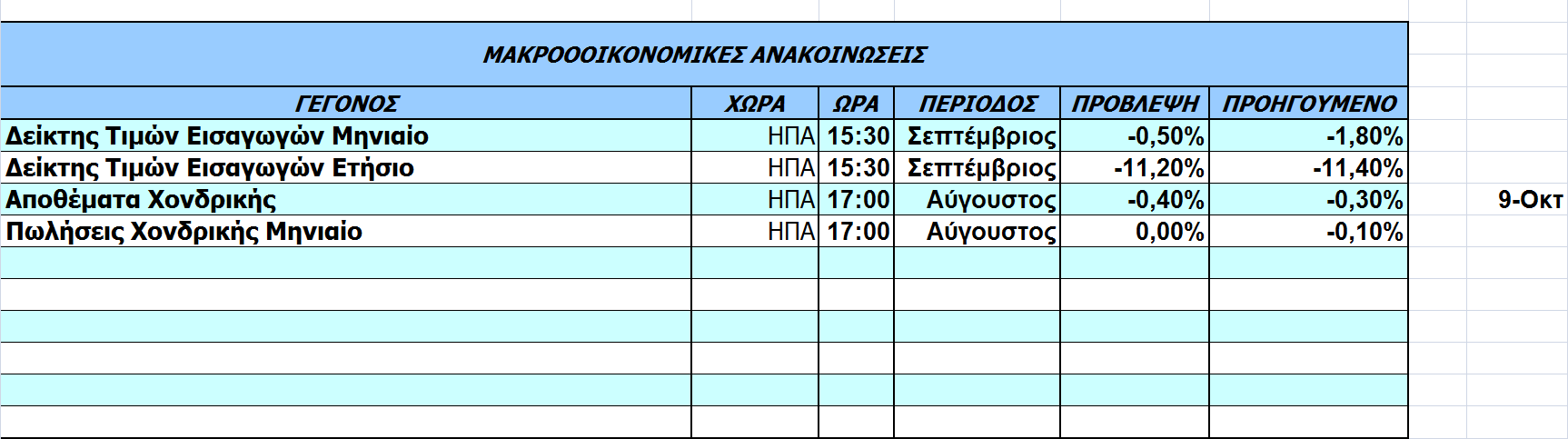 Οικονοµικό Ηµερολόγιο Ξένων