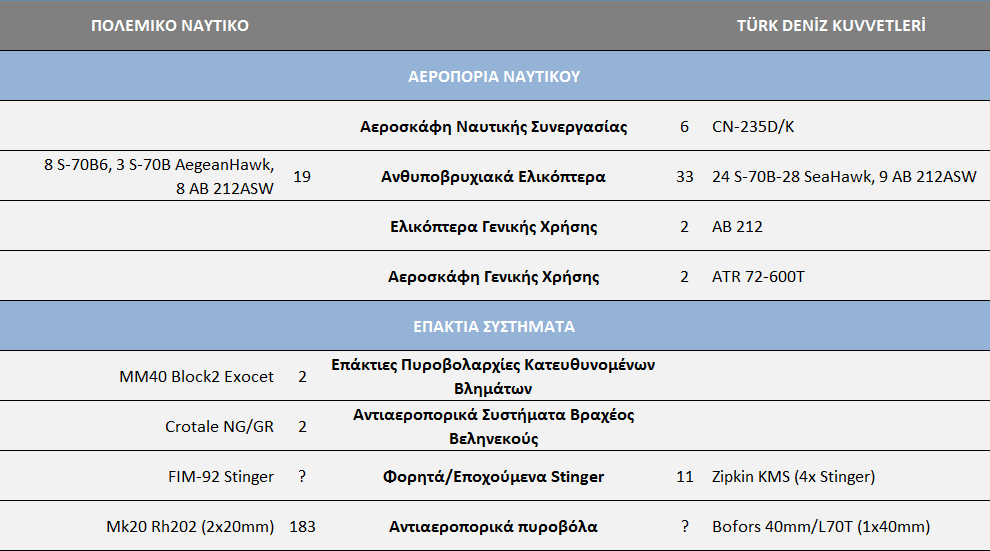 10 ΘΟΖΤΓΘΟ ΣΡΑΣΘΩΣΘΙΗ ΘΥΤΟ ΕΚΚΑΔΑ-ΣΟΤΡΙΘΑ 2015 Επίςθσ, μετά από πολυετι κακυςτζρθςθ, παραλιφκθκαν ζξι CN-235D/K, τα οποία διακζτουν αξιόλογο εξοπλιςμό εντοπιςμοφ υποβρυχίων ι ςτόχων επιφανείασ και