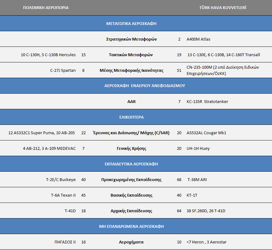 14 ΘΟΖΤΓΘΟ ΣΡΑΣΘΩΣΘΙΗ ΘΥΤΟ ΕΚΚΑΔΑ-ΣΟΤΡΙΘΑ 2015 Από τθν πλευρά τθσ θ ΡΑ επιτζλουσ αρχίηει να αποκακιςτά τθ διακεςιμότθτα των C-27J, τα οποία κα ανακουφίςουν το ζργο των εκςυγχρονιςμζνων C-130B/H.