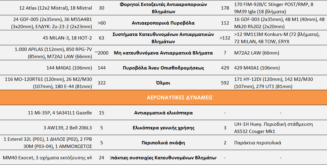 16 ΘΟΖΤΓΘΟ ΣΡΑΣΘΩΣΘΙΗ ΘΥΤΟ ΕΚΚΑΔΑ-ΣΟΤΡΙΘΑ 2015 850 εκατ. που κεςπίςτθκε προκειμζνου οι ετιςιεσ εξοπλιςτικζσ δαπάνεσ να μθν υπερβαίνουν το 0,3% επί του ΑΕΡ.