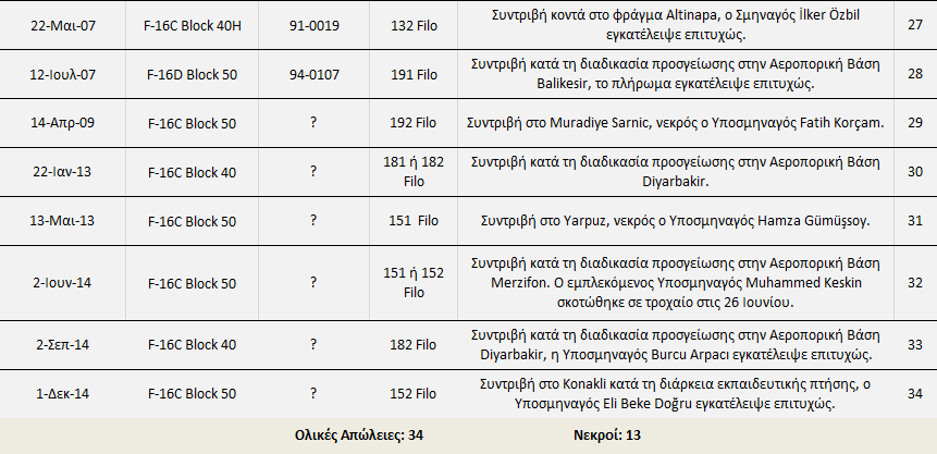 21 ΘΟΖΤΓΘΟ ΣΡΑΣΘΩΣΘΙΗ