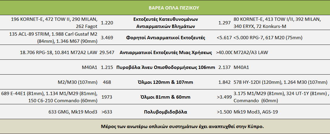 3 ΘΟΖΤΓΘΟ ΣΡΑΣΘΩΣΘΙΗ ΘΥΤΟ ΕΚΚΑΔΑ-ΣΟΤΡΙΘΑ 2015 Θ ιςορροπία που παρατθρείται ςτον τομζα των βαρζων όπλων πεηικοφ διαταράςςεται κατά περίπτωςθ λόγω των διαφορετικϊν επιχειρθςιακϊν προτεραιοτιτων των δφο